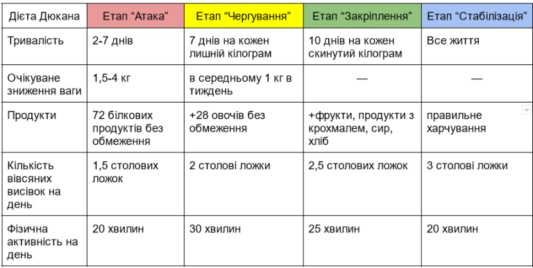 Белковая диета на 14 дней меню