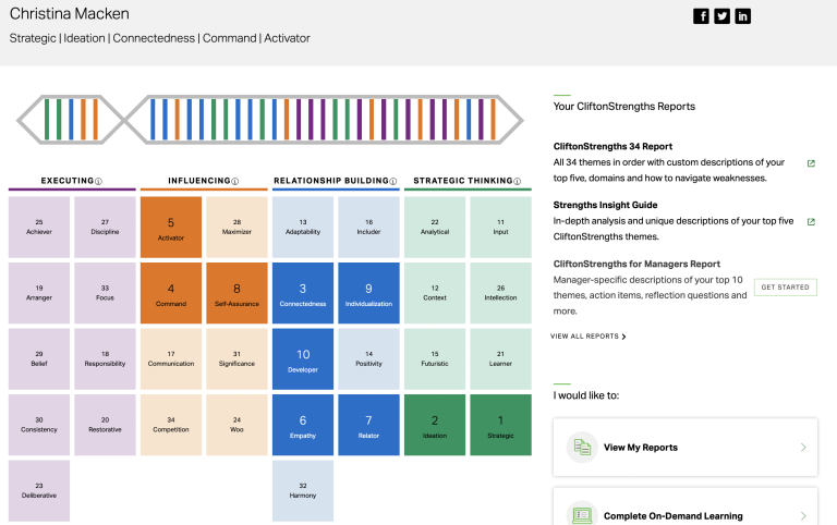 Clifton Strengths тест
